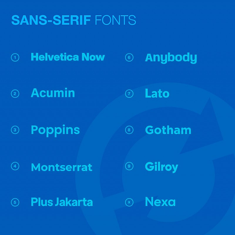 Getting to know your fonts...